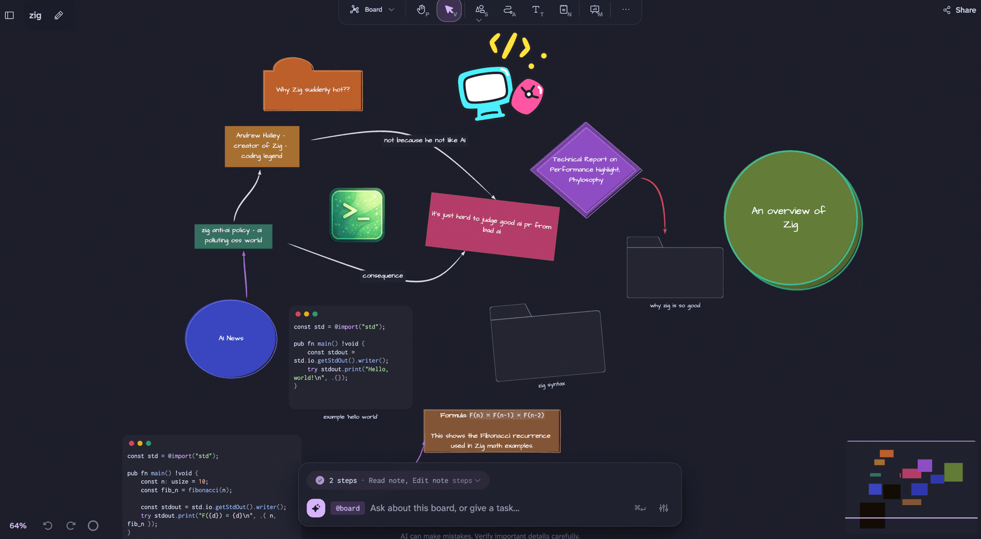 A Dim0 board mixing code snippets, a math formula, hand-drawn shapes, icons, images, and nested folders as nodes